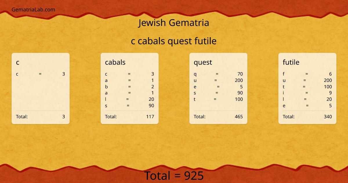 c cabals quest futile in jewish Gematria